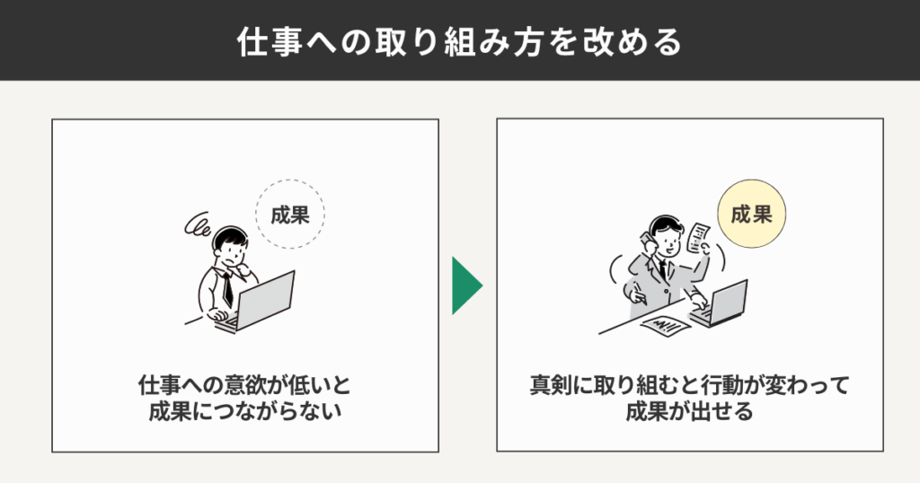 仕事への取り組み方の例をまとめた図解