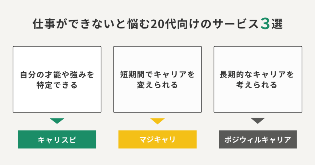 仕事ができないと悩む20代向けのサービス3選をまとめた図解