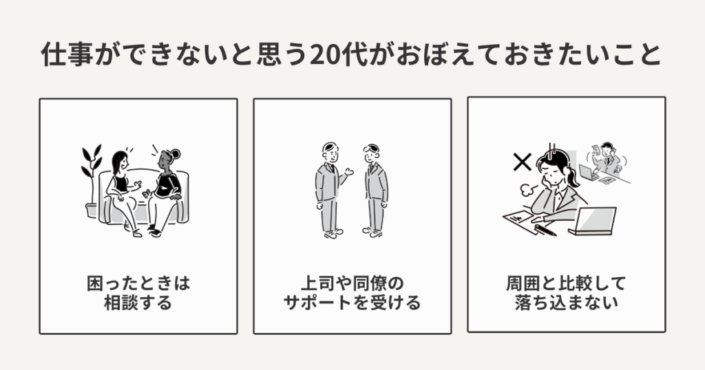 仕事ができないと思う20代がおぼえておきたいことをまとめた図解