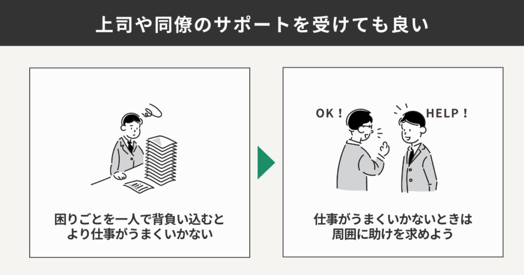上司や同僚からサポートを受ける時の状況を表した図解