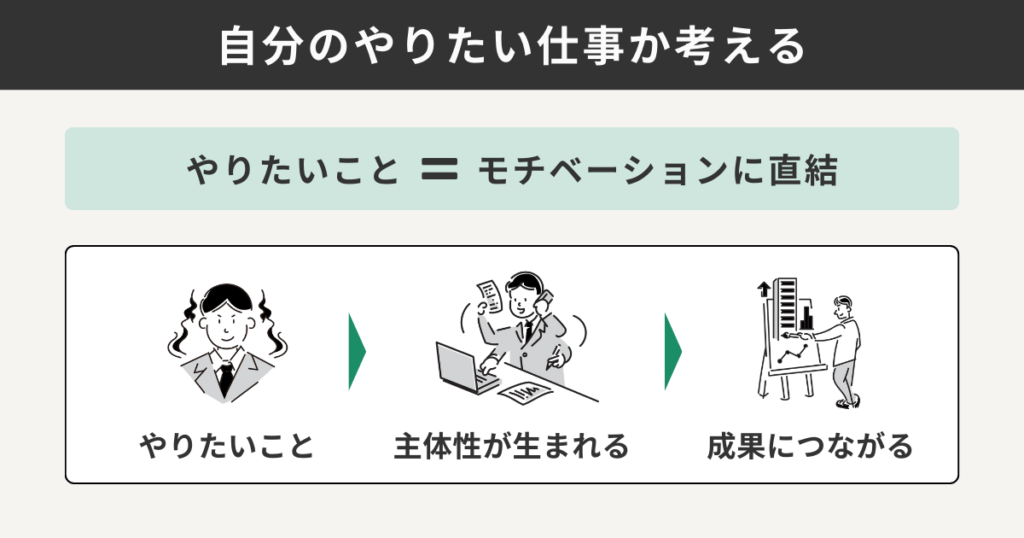 自分のやりたい仕事か考える