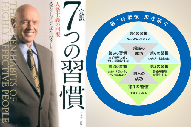 7つの習慣の画像