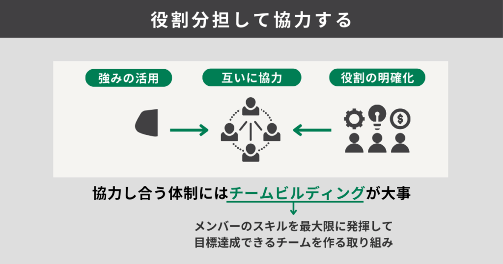 役割分担して協力する