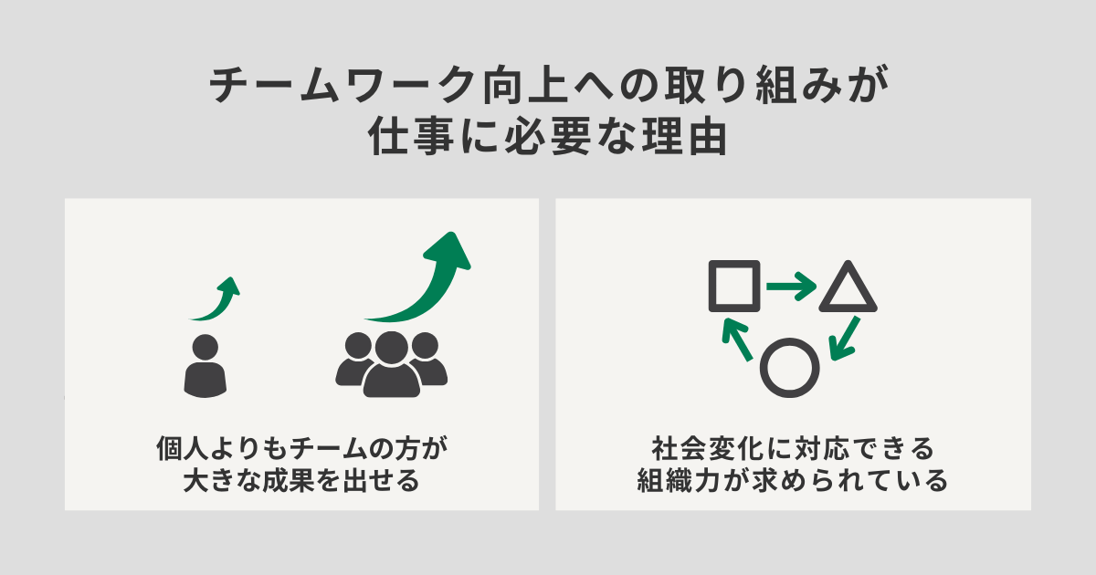 チームワーク向上への取り組みが仕事に必要な理由
