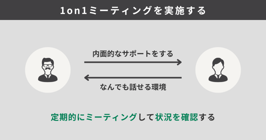 1on1ミーティングを実施する