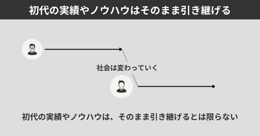 初代の実績やノウハウはそのまま引き継げる