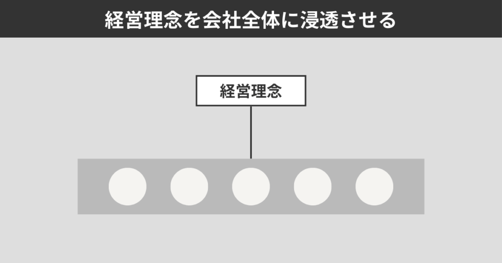 経営理念を会社全体に浸透させる