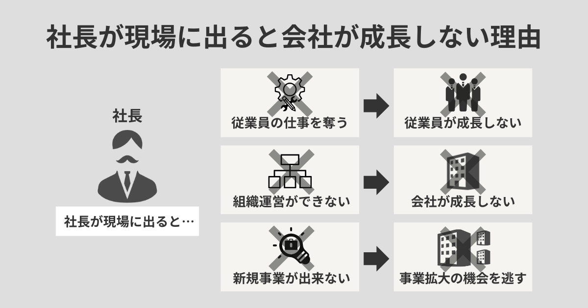 社長が現場に出ると会社が成長しない理由