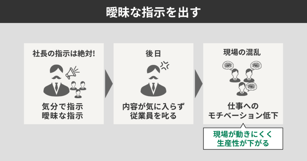 曖昧な指示を出す