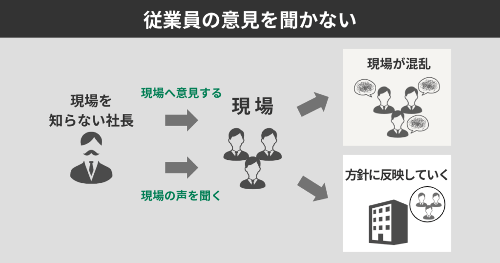 従業員の意見を聞かない