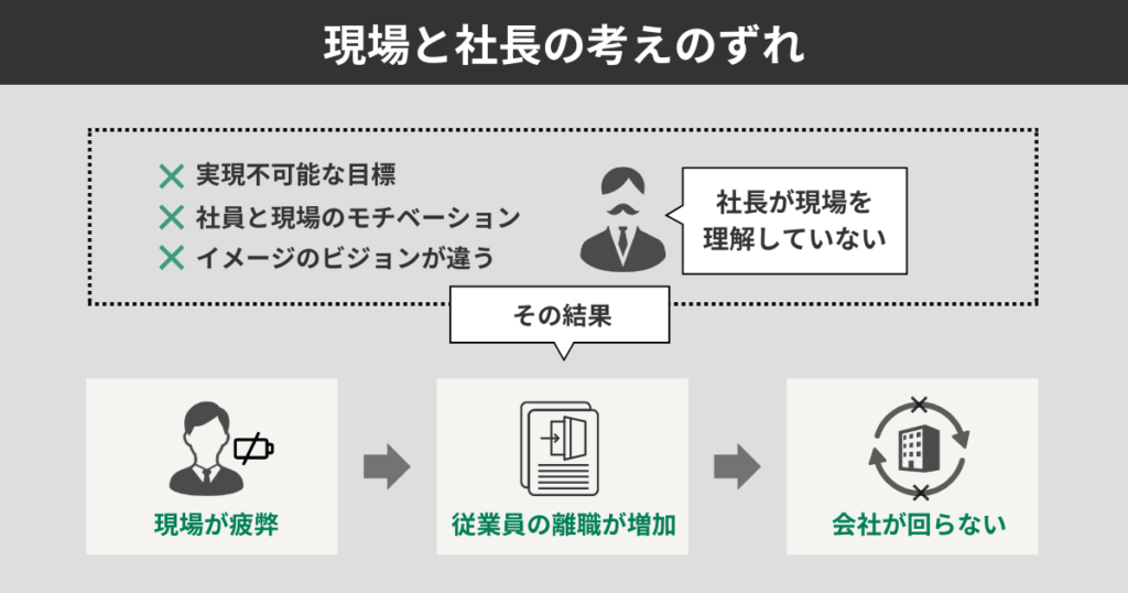 現場と社長の考えのずれ