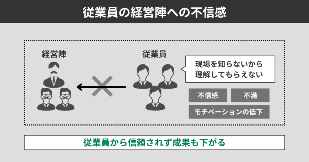 従業員の経営陣への不信感