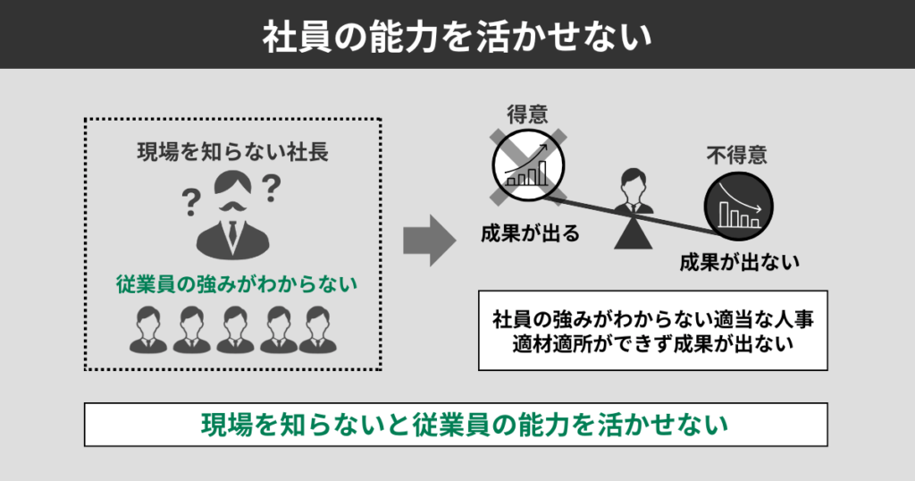 社長の能力を活かせない