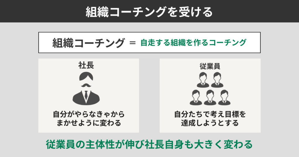 組織コーチングを受ける