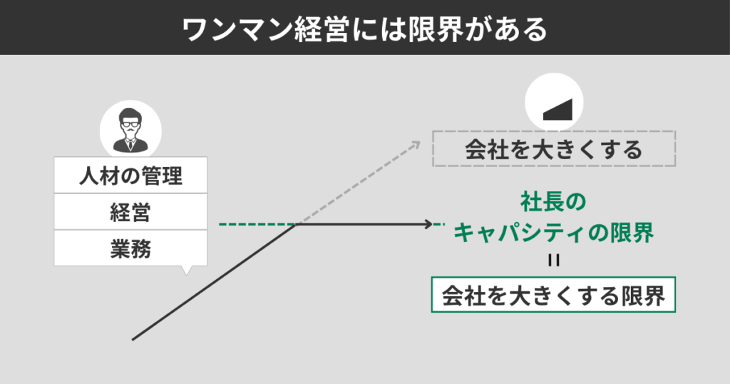 ワンマン経営には限界がある