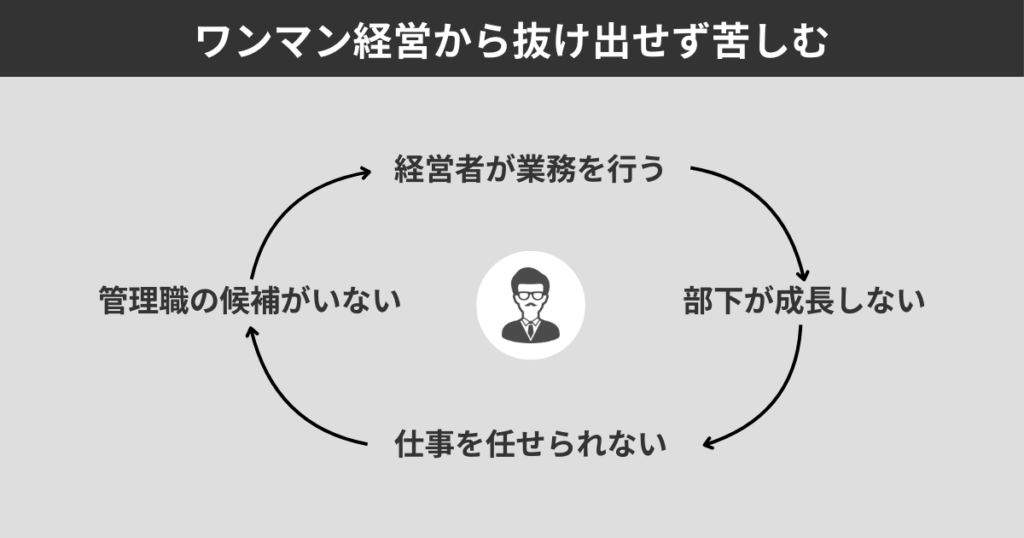 ワンマン経営から抜け出せずに苦しむ