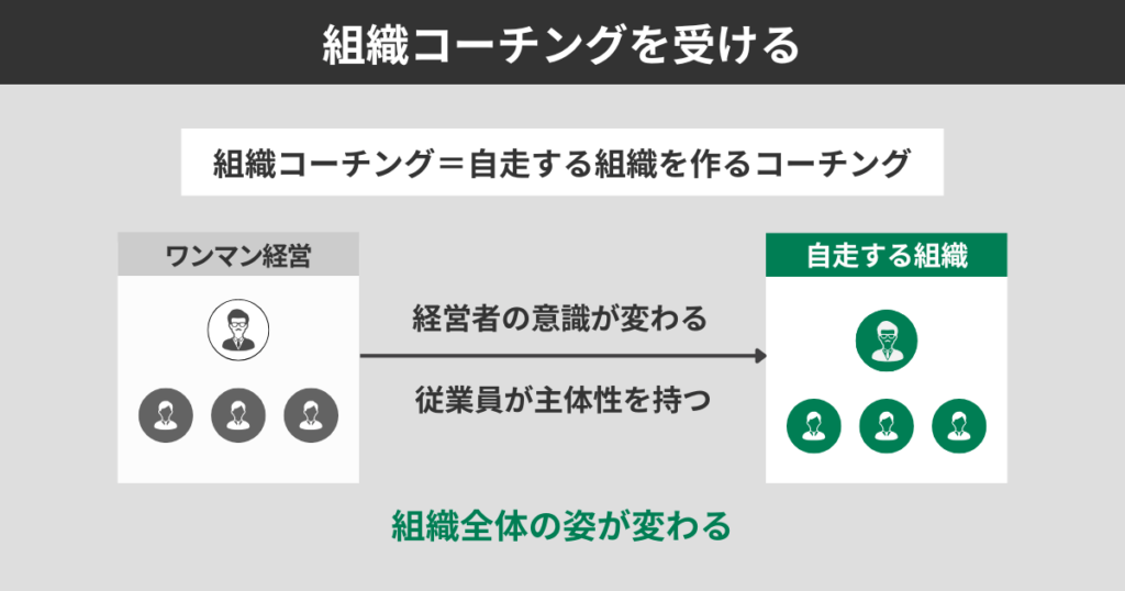 組織コーチングを受ける