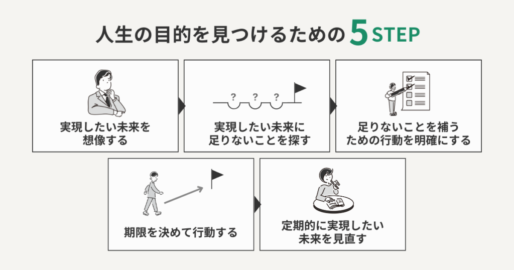 人生の目的を見つけるための5Step