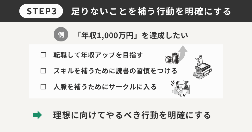 STEP3足りないことを補う行動を明確にする