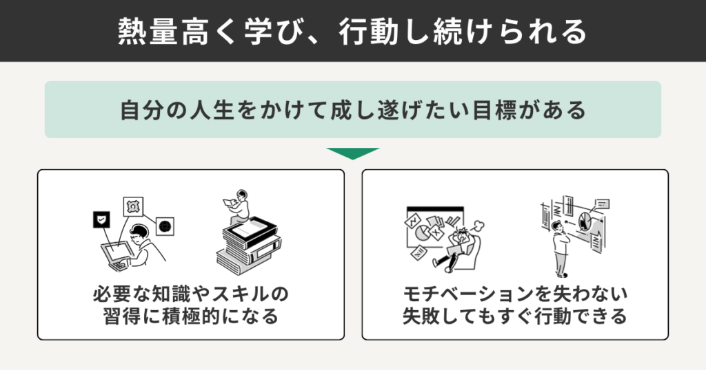 熱量高く学び、行動し続けられる