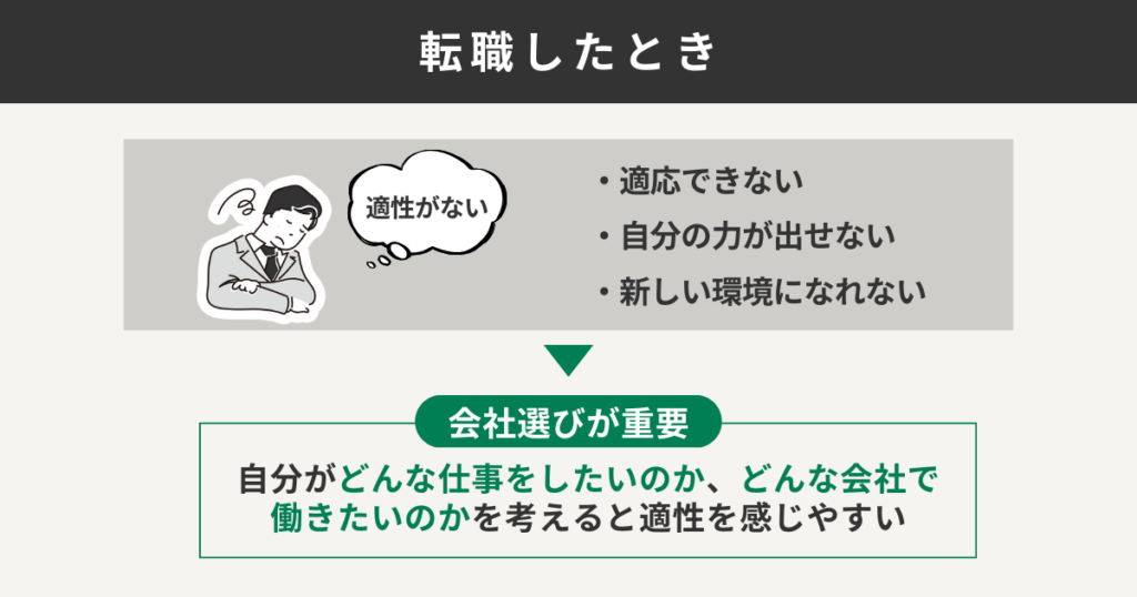 転職したとき