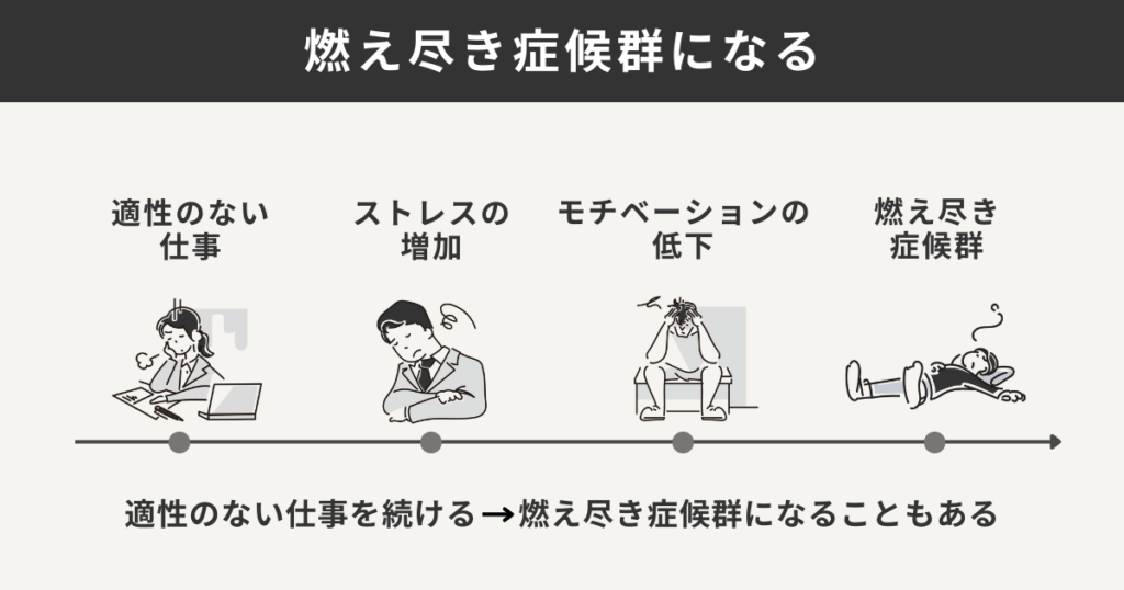 燃え尽き症候群になる