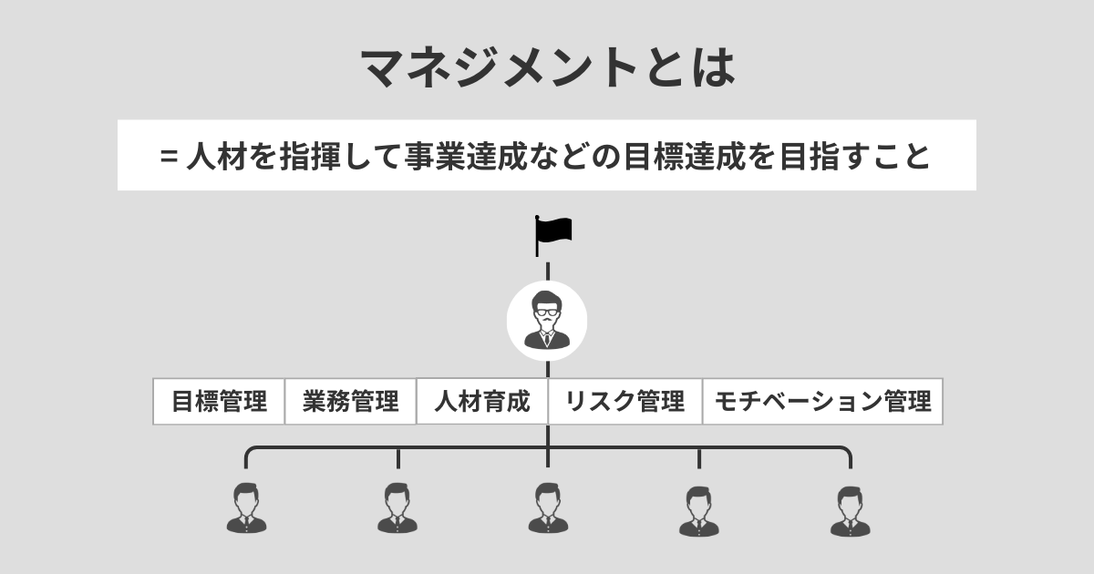 マネジメントとは