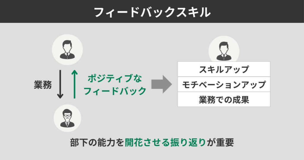 フィードバックスキル