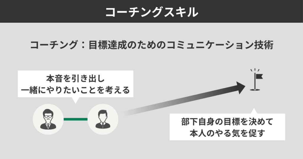 コーチングスキル