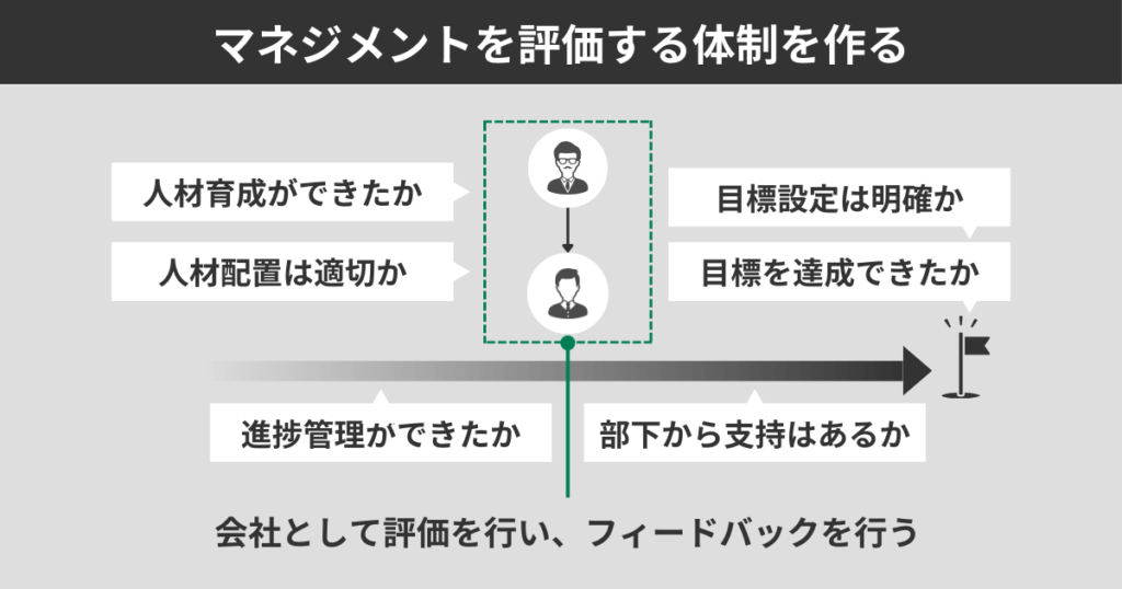 マネジメントを評価する体制を作る