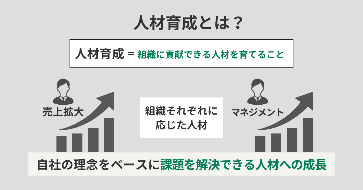人材育成とは？