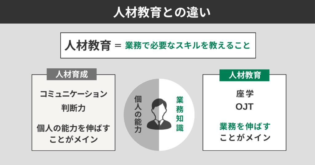 人材教育との違い