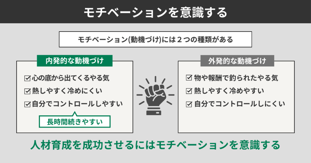 モチベーションを意識する