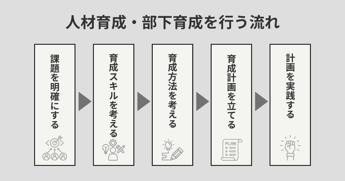 人材育成・部下育成を行う流れ