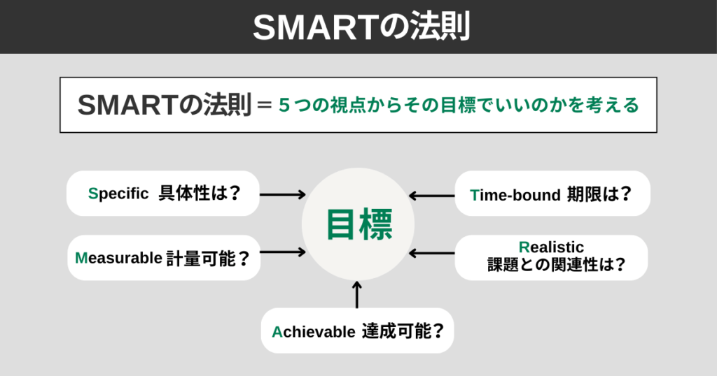 SMARTの法則