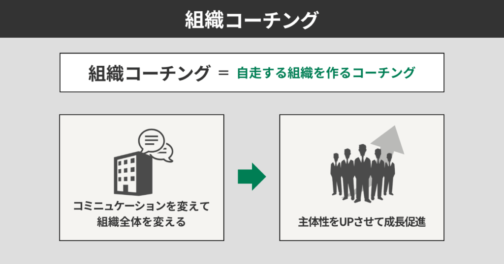 組織コーチング