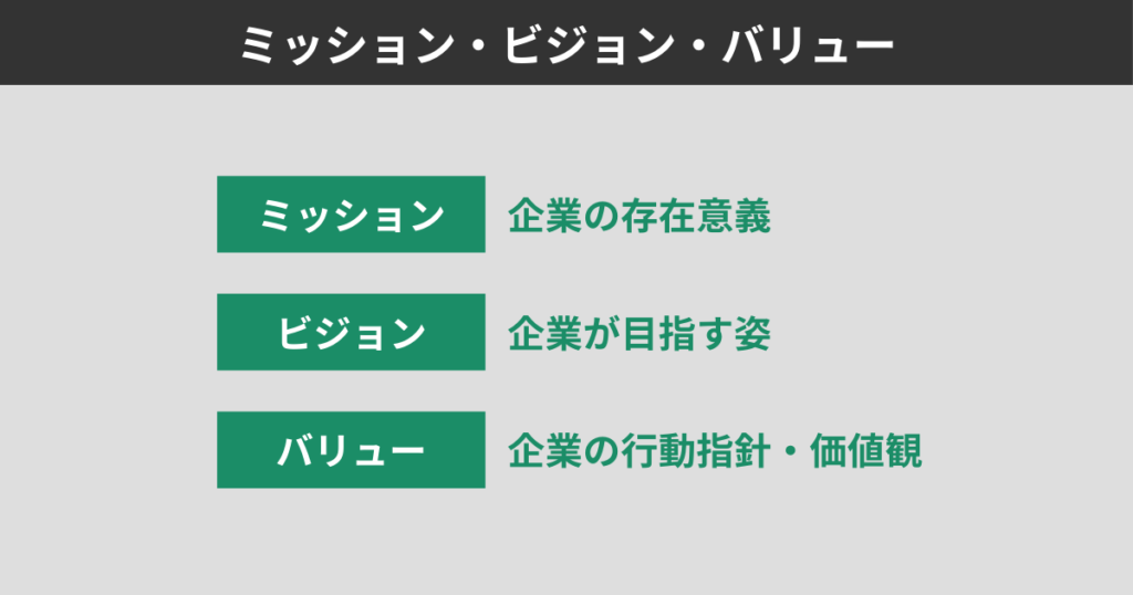 ミッション・ビジョン・バリュー