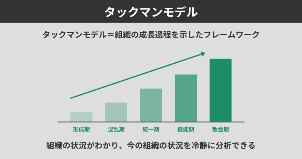タックマンモデル