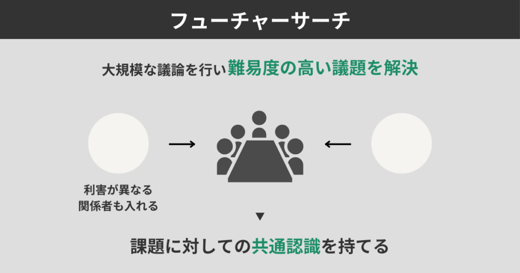 フューチャーサーチ