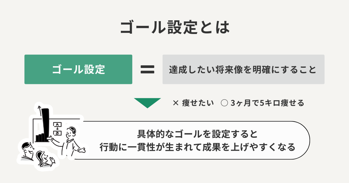 ゴール設定とは