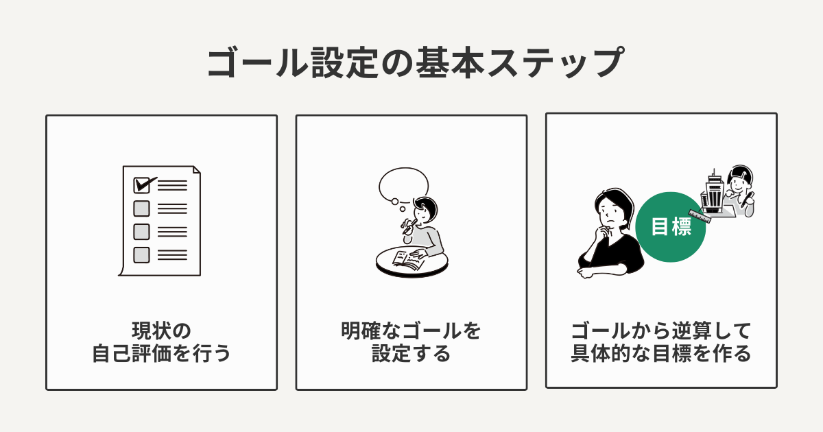 ゴール背一定の基本ステップ