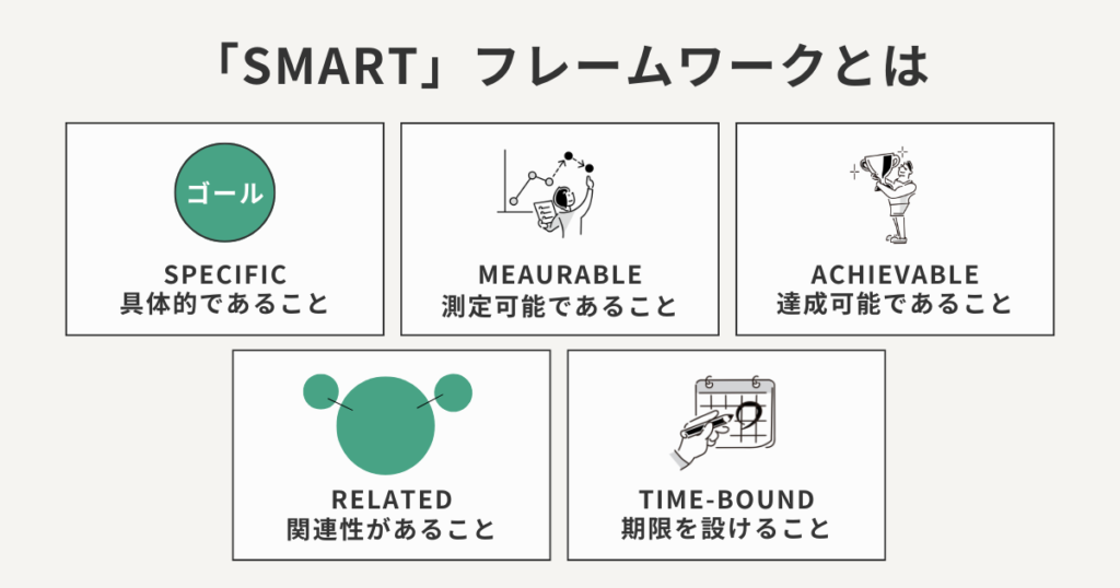 「SMART」フレームワークとは