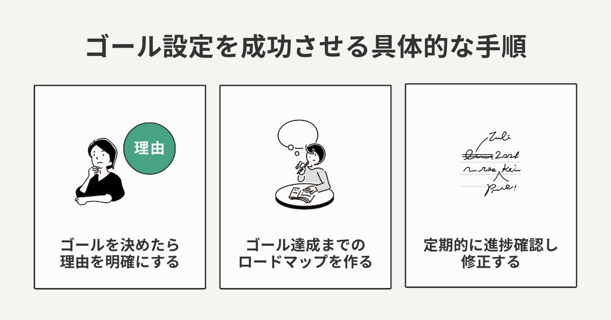 ゴール設定を成功させる具体的な手順