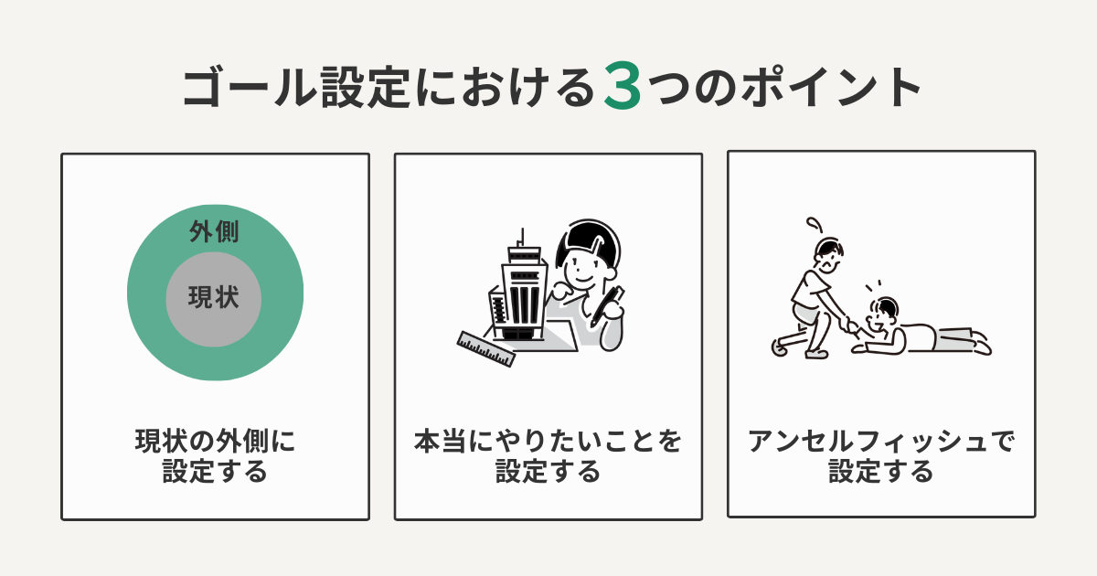 ゴール設定における3つのポイント