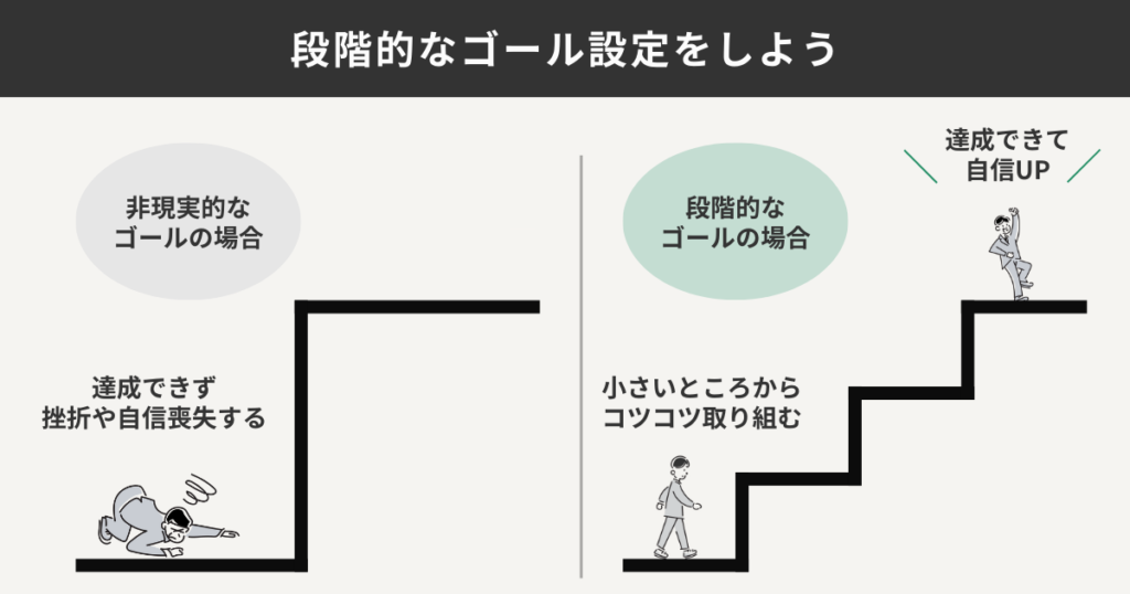 段階的なゴール設定をしよう