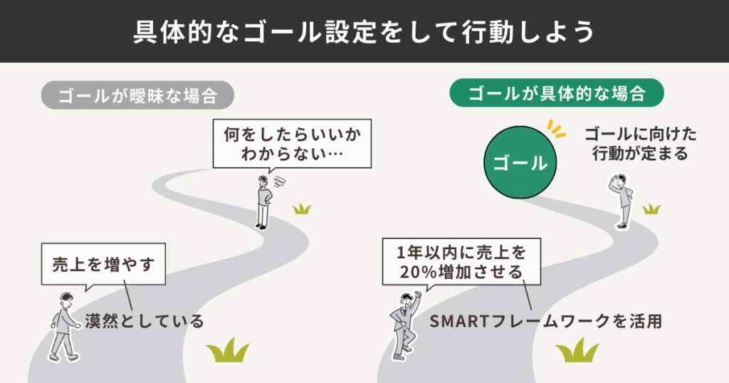 具体的なゴール設定をして行動しよう