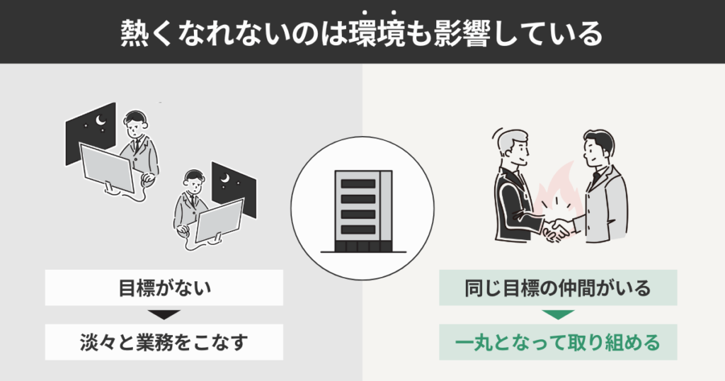 熱くなれないのは環境も影響している
