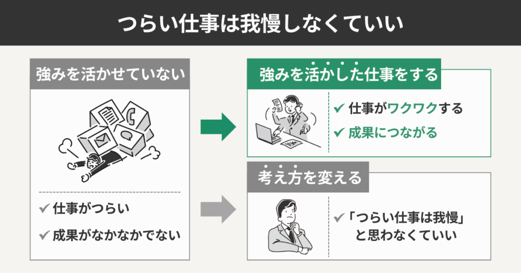 つらい仕事は我慢しなくていい