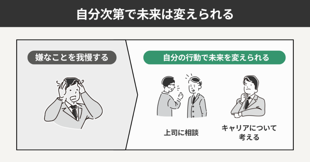 自分次第で未来は変えられる