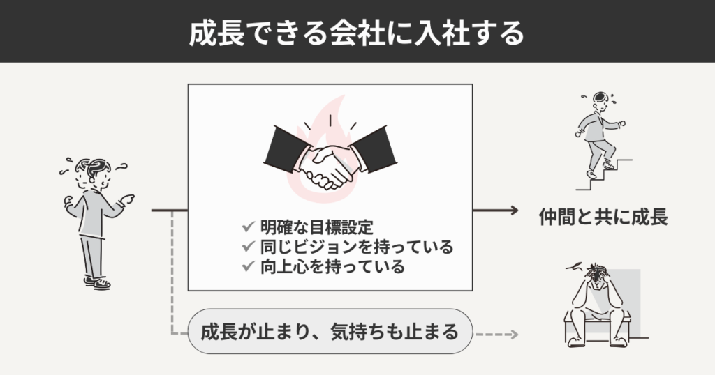 成長できる会社に入社する